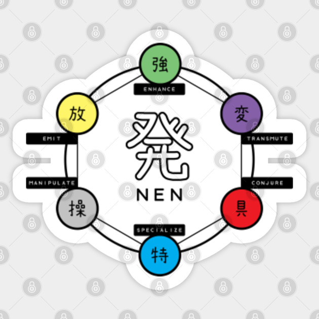 Nen Chart Manipulation - Zukoui Wallpaper